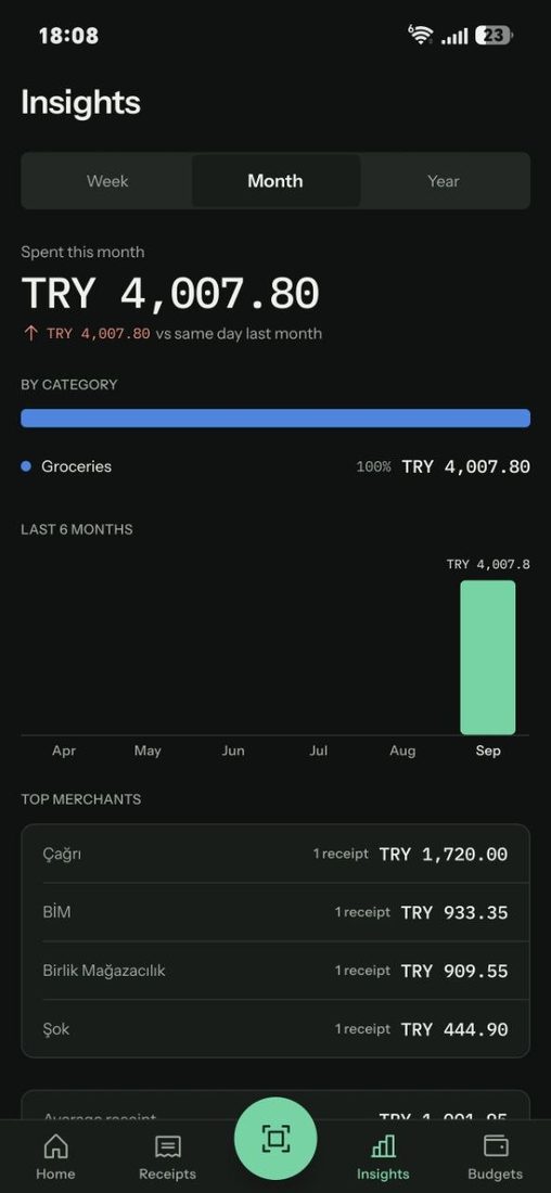 Insights with spending by category and the last six months