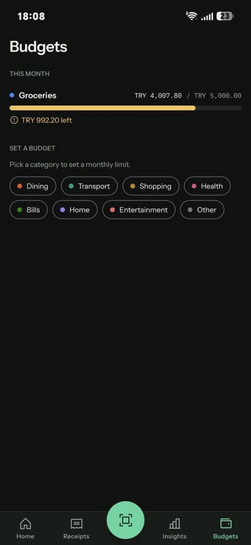 Budgets with a category limit